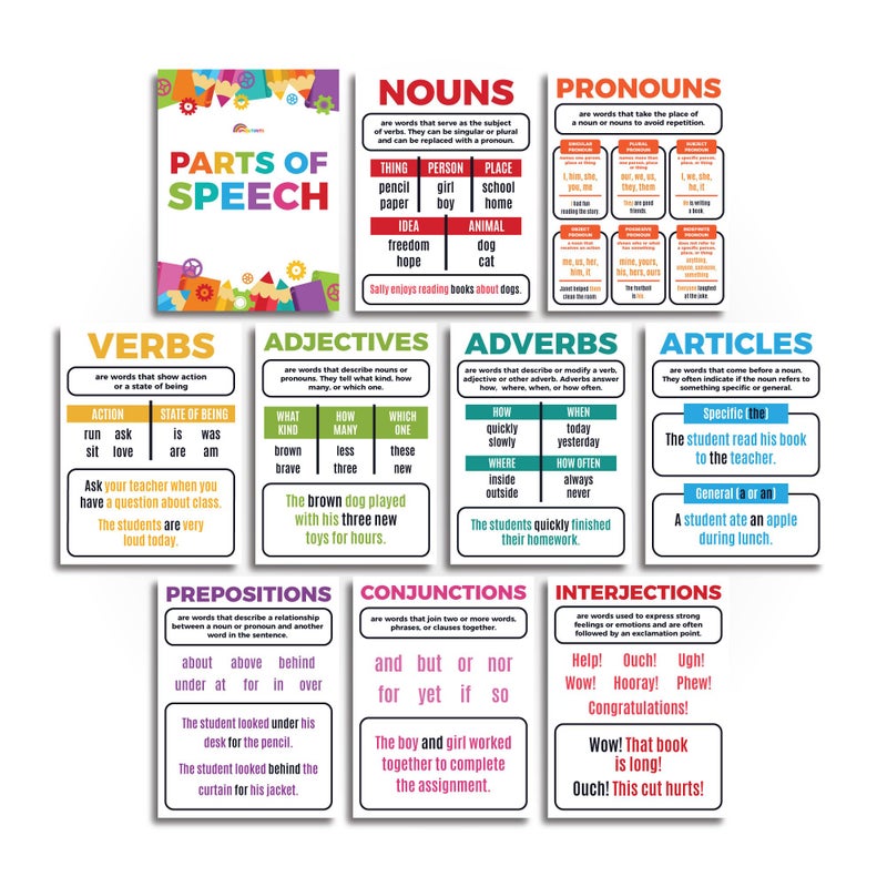 Sproutbrite Parts of Speech Bulletin Board Border Set Grammar Poster Educational Grammar Cutouts Set for Student Classroom School Language Arts ELA Classroom - Image 1